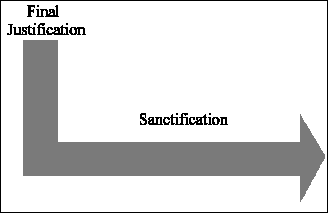 Final Justification and Sanctifaction