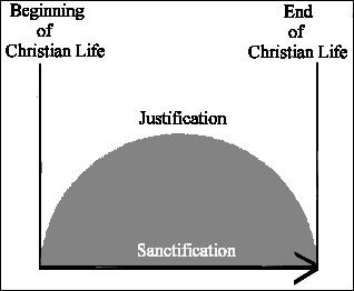 Beginning and Ending